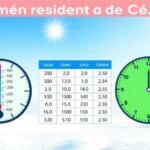 Fahrenheit a Celsius: ejemplos y tabla