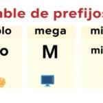 Tabla de prefijos (kilo, mega, micro): cómo leerlos correctamente