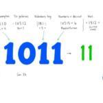 Binario a decimal: conversión con ejemplos sencillos