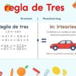 Calculadora de regla de tres: directa e inversa con ejemplos