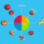 Media, mediana y moda: diferencias con ejemplos