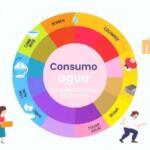 Consumo de agua: calcula litros por día y por mes