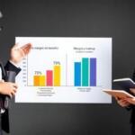 Margen de beneficio: diferencia entre margen y markup